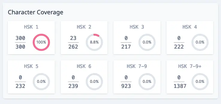 character coverage